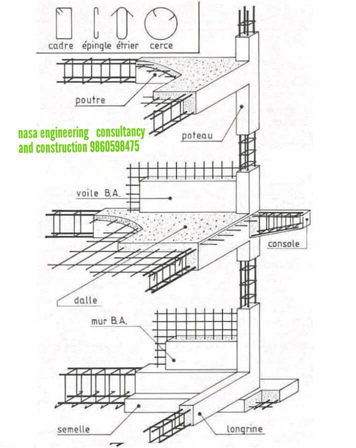Nasa Engineering consultancy and constructio